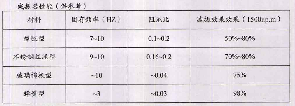 江西发电机组