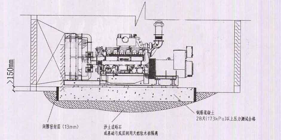 江西发电机组