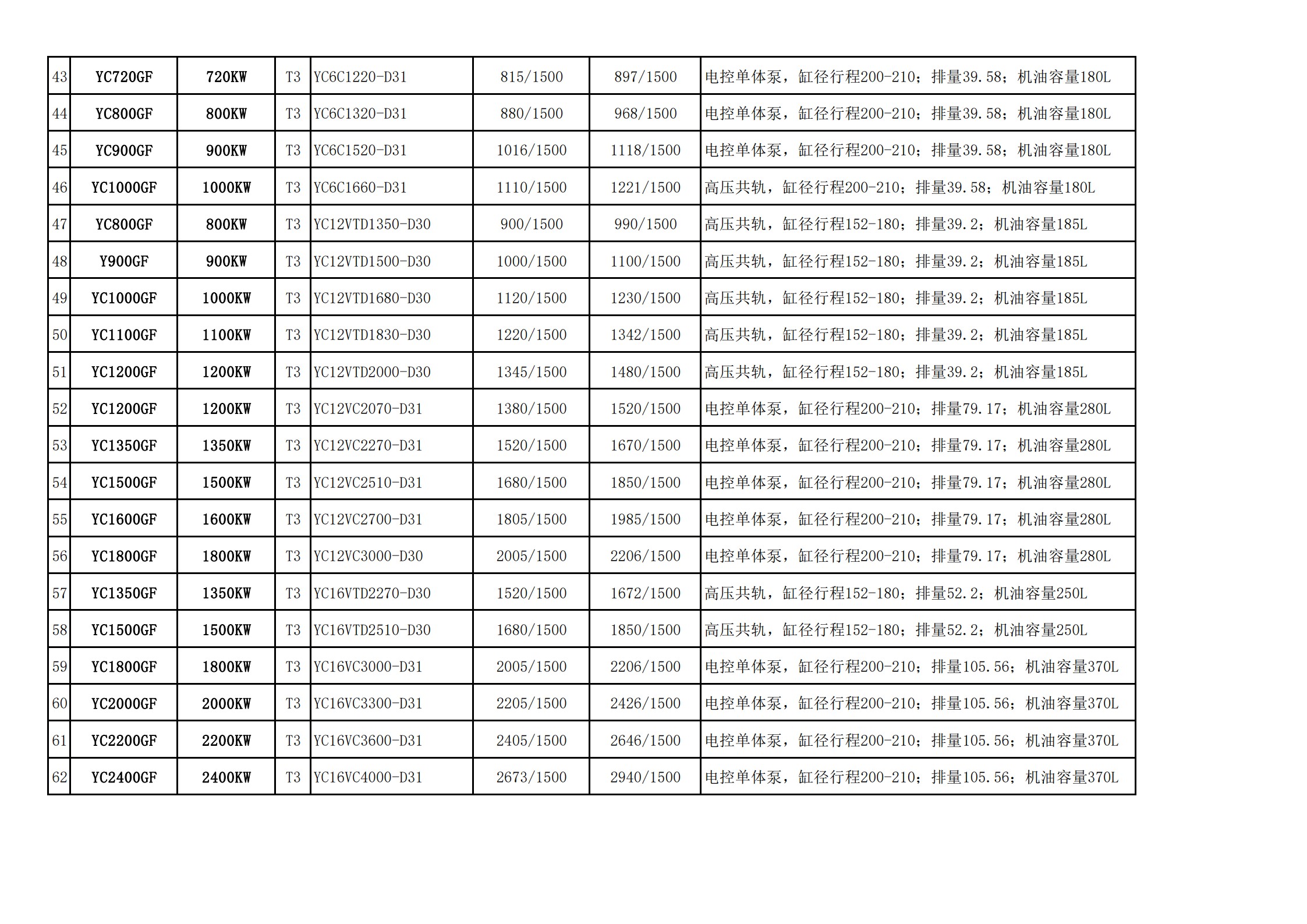 玉柴T3发电机组